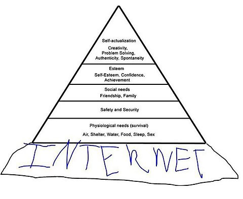 Updated Maslow hierachy of needs